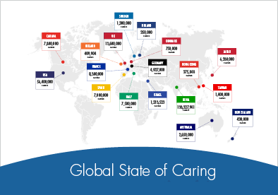 IACO – Global State of Caring