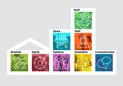 Lessons learned during COVID 19