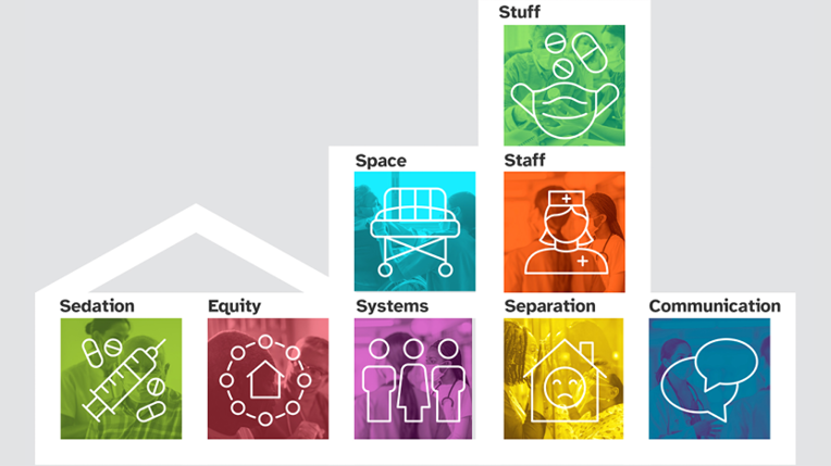 lessons learned covid visual4 lessons learned covid visual4