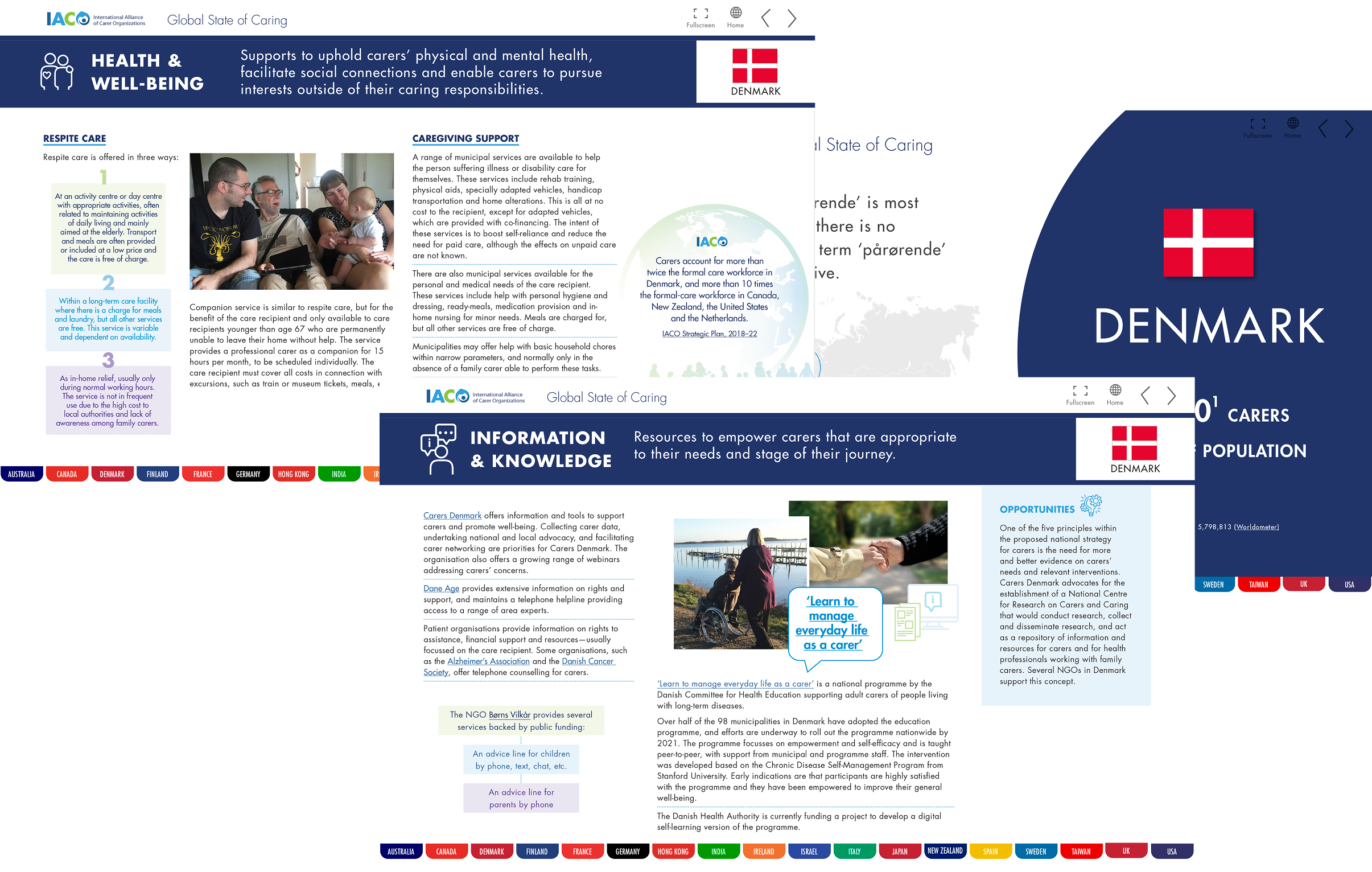 global state of caring denmark
